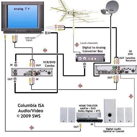 The following is a series of simple tv transmitter using negative using sound modulation and pal video modulation. 20 Inspirational Directv Genie Wiring Diagram