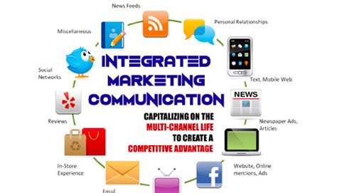 What Are Integrated Marketing Communications Imc Strategies
