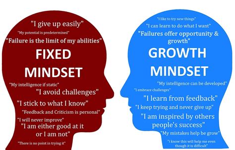 Growth Mindset For Parents How You Can Influence Your Kids To Develop