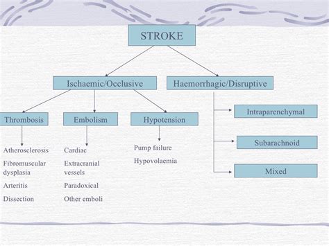 Pathophysiology Of Cerebrovascular Disease