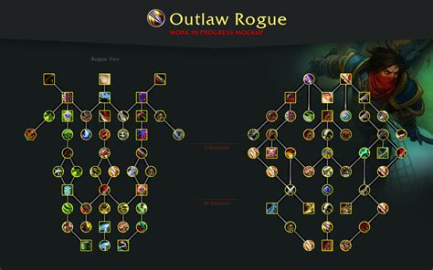 Rogue Dragonflight Talent Preview Notícias do Wowhead