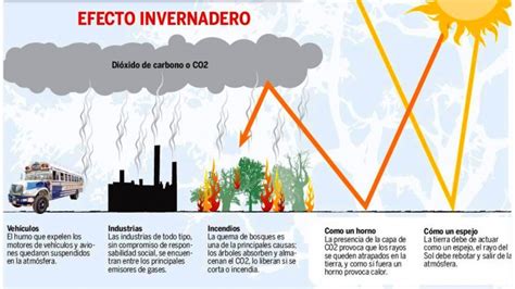 Cambios Climáticos Efecto Invernadero Y Calentamiento Global