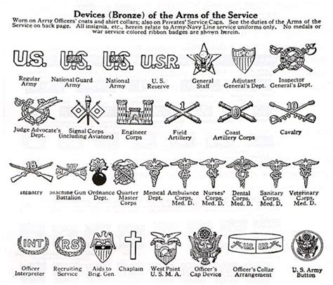 Usarmy Rank And Insignia Identification Ww1 Military Decorations