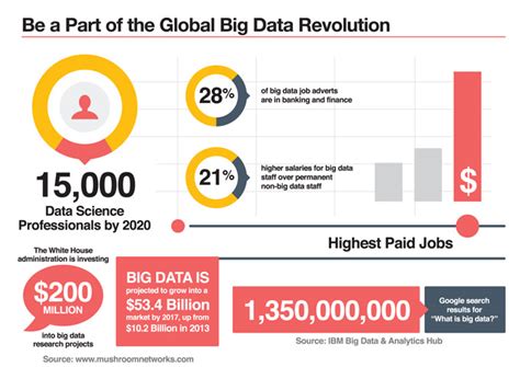 View universities/colleges offering data science and analytics with tuition fees, rankings, scholarships, and reviews. MSc in Data Science and Business Analytics | Asia Pacific ...