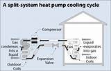Split Heat Pump Cost Photos