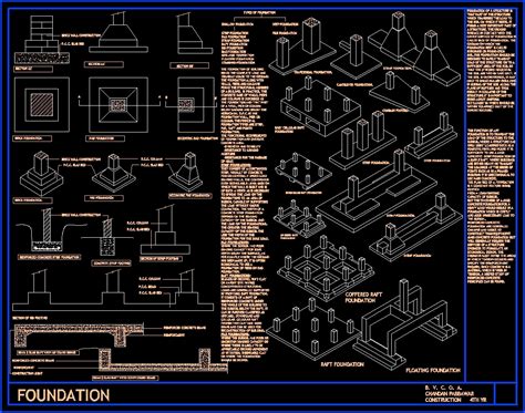 Types Of Foundation Dwg Detail For Autocad Designs Cad