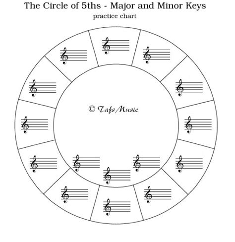 Printable Circle Of Fifths Blank Worksheet