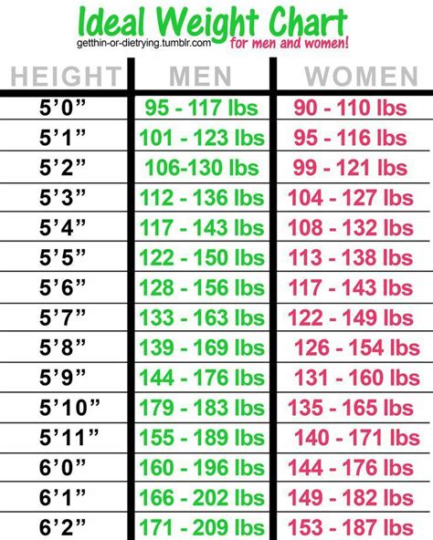 Ideal Body Weight Chart Jessicatheodor