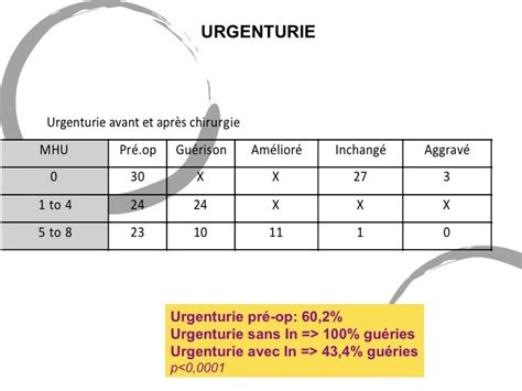 Prolapsus génital — ● prolapsus génital chute d une partie d organe, d un organe ou de plusieurs organes génitaux par suite d un divers traitements orthopédiques… … encyclopédie universelle. Traitement des prolapsus urogénitaux des étages antérieurs ...