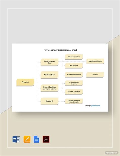 Free Private School Organizational Chart Template Download In Word
