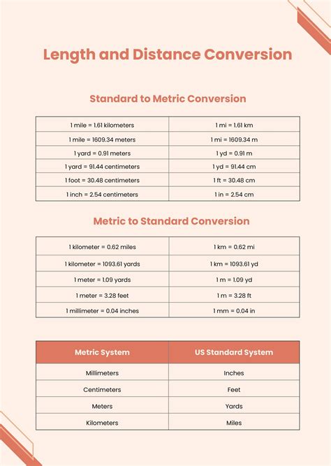 Nursing Metric Conversion Chart Pdf