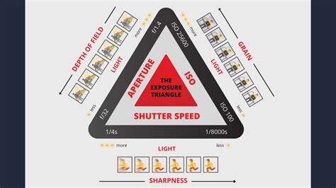 Exposure Triangle Explained How To Manually Expose Iso Shutter Speed
