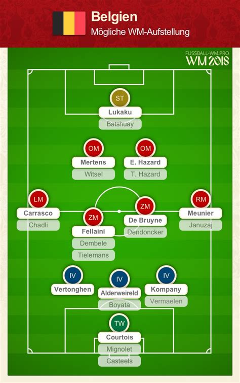 Kader, ersatzspieler, positionen, rückennummern, trainer und mitarbeiter. Belgien WM Kader 2018 - Analyse des belgischen WM-Nationalteams
