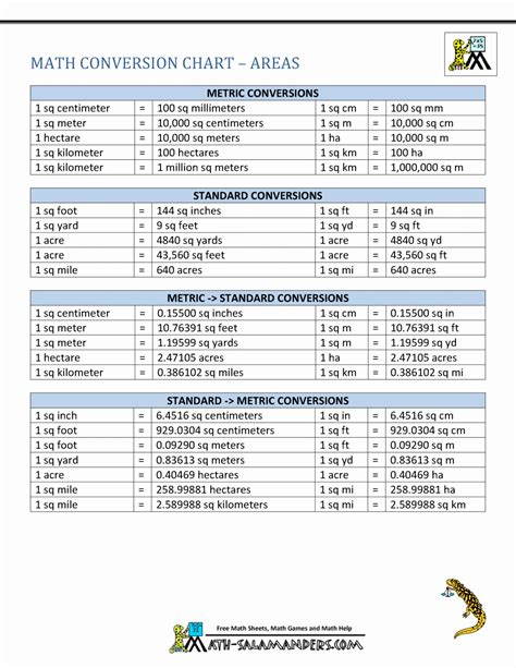 Standard To Metric Conversion Charts Example Document Template Riset