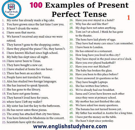 Sentences Of Present Perfect Tense Examples Of Present Perfect