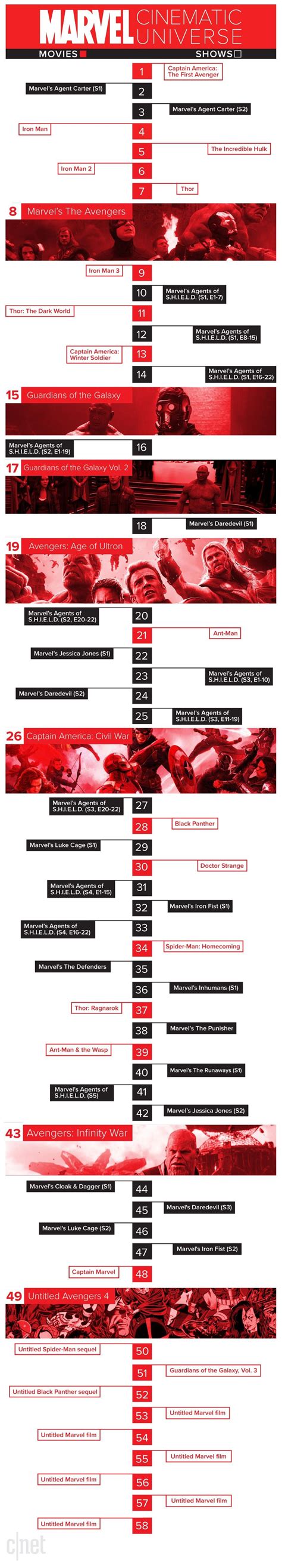 How to watch the marvel movies. MCU - Chronological viewing order, including every movie ...