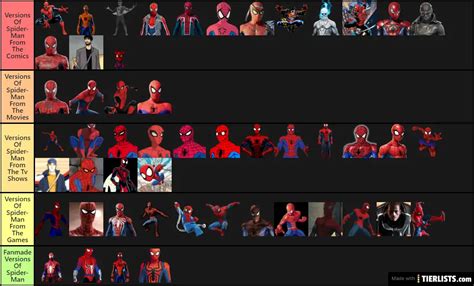 The Many Versions Of Spider Man Tier List Tierlists Com Gambaran