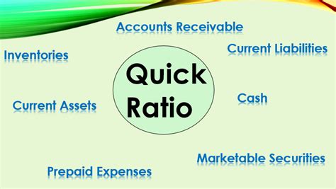 Quick Ratio or Acid Test Ratio | Top Examples with excel template