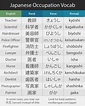 Most Common Japanese Words | Japan 24 Hours
