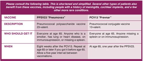 How is pneumonia spread from person to person? Pneumonia Vaccines