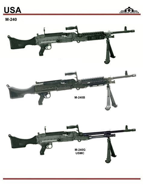 США M 240 Series Арсенал Галерея оружия и боеприпасов