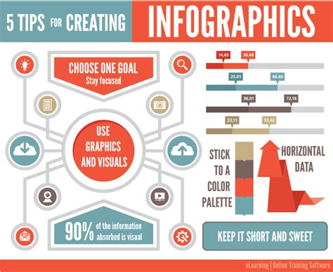 What's the secret to building infographics from the ground up? Infographic art - Jeremy Farson's Digital Portfolio