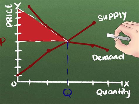 How do i calculate consumer and producer surplus? How to Calculate Consumer Surplus: 12 Steps (with Pictures)