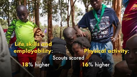 The Impact Of Scouting On Young People Youtube