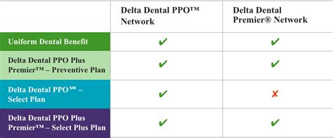 Humana has individual coverage options for dental insurance that fit your needs. State of Wisconsin ETF | Delta Dental of Wisconsin