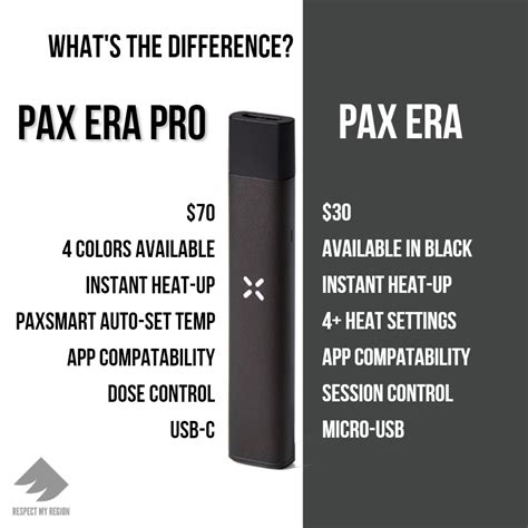 The New Pax Era Pro Is A Smart Vaporizer Focused On Transparency And