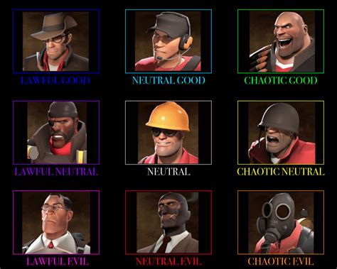Tf2 Class Alignment Chart Some Picks Are Debateable Especially Ng And
