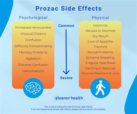 What Are The Side Effects Of Prozac Fluoxetine Eleanor Health