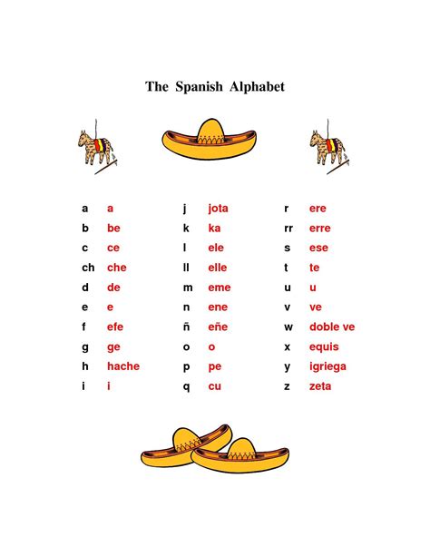 Spanish Alphabet Free Printable