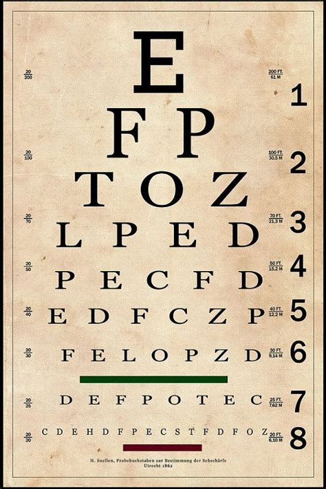 Vintage Eye Chart Snellen Eye Chart 24x36 And Larger Etsy Eye Chart