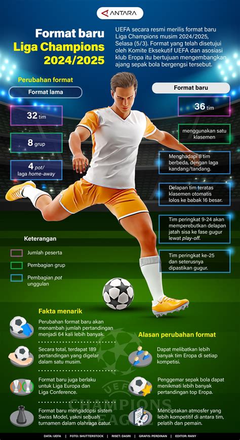 Format Baru Liga Champions 20242025 Infografik Antara News