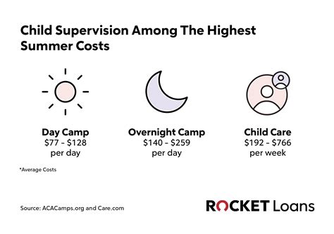 How much will your summer plans cost you? - Storm Lake Times Pilot