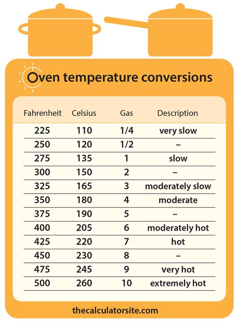 Top 10 Temperature Chart Ideas And Inspiration