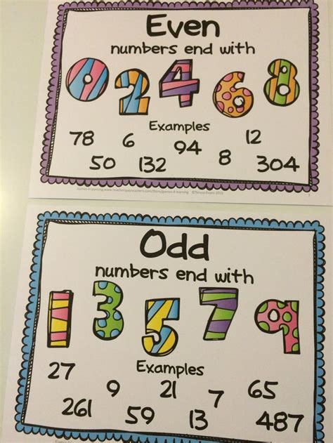 Free Even And Odd Numbers Posters And Clip Cards Math School Second