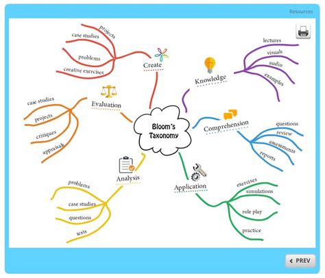 If you want to download as a png or pdf, you'll need to upgrade to a premium. Free Mind Map Template - Building Better Courses ...