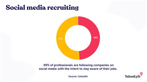 Which Social Media Platform Is Best For Recruitment