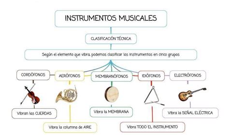 Mis Recursos Musicales Mapa Conceptual Sobre Los Instrumentos Musicales
