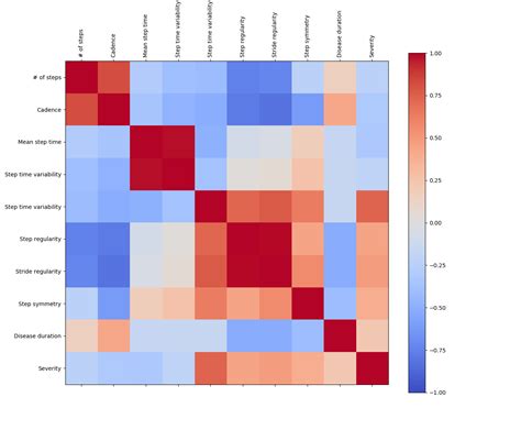 Correlation Plot Using Matplotlib In Python Pythonticcom Images