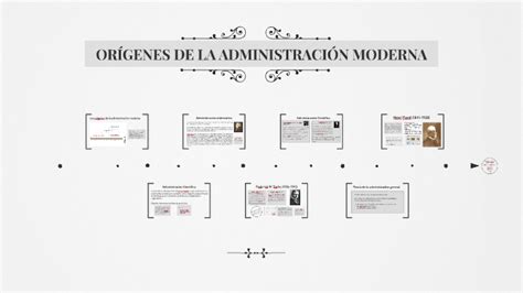 Origenes De La AdministraciÓn Moderna By Ramón Prieto On Prezi