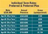 Pictures of Term Life Insurance Rates By Age