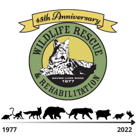 Browse Ads International Wildlife Rehabilitation Council