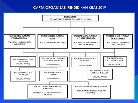 Sistem pemantauan akademik sekolah (spas). PORTAL RASMI SMK PENGKALAN CHEPA 2: ORGANISASI PENDIDIKAN KHAS