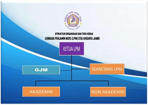 struktur lpm institut agama islam muhammad azim jambi