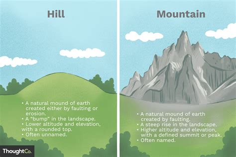 Различия между холмами и горами Teacher