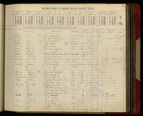 Hello all, i tried a search on alphabetical order, and was unable to find a post already answered for my issue. Deed Research in Travis County | Travis County Archives
