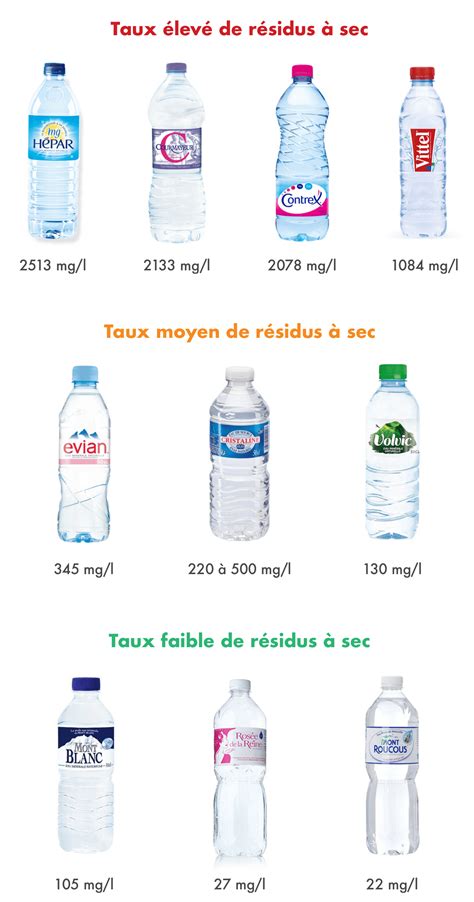 Pourquoi Choisir De Boire Un Verre Deau